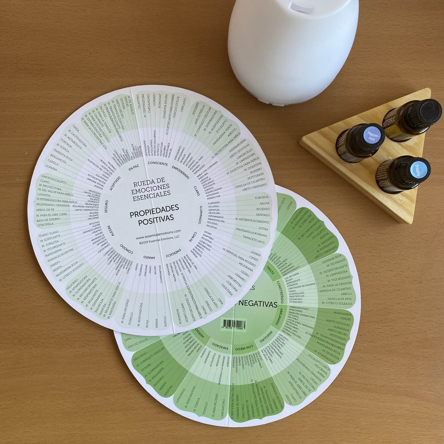 Rueda Emocional - Emociones Esenciales - Oily