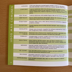 Guía de la A-Z - Libreta de bolsillo - Oily