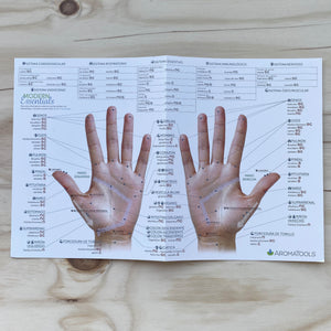 Mapa de reflexología de manos y pies Modern Essentials, tamaño A3 - Oily